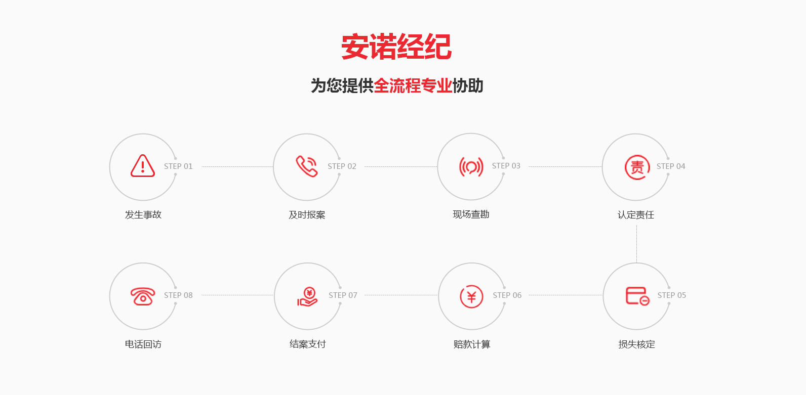 安诺保理赔流程 真实用户反馈