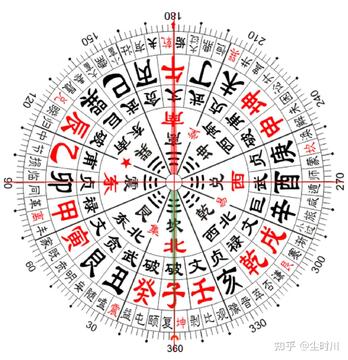 掌上黄历吉时凶时与冲煞方位展示