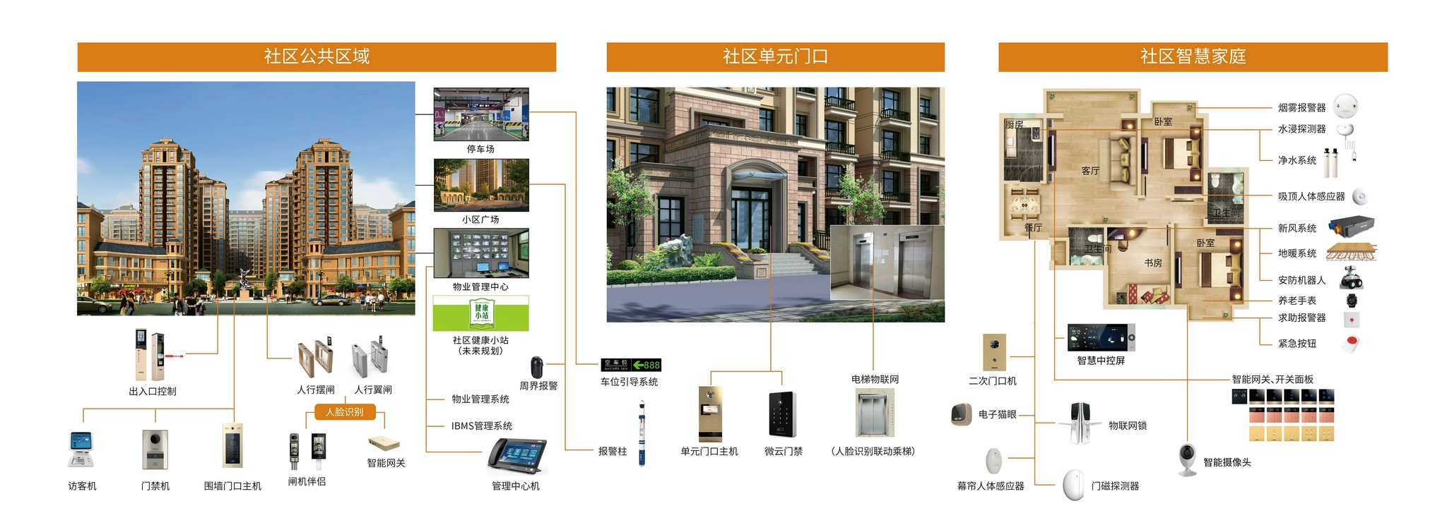 U家智联全屋互联场景联动设置界面