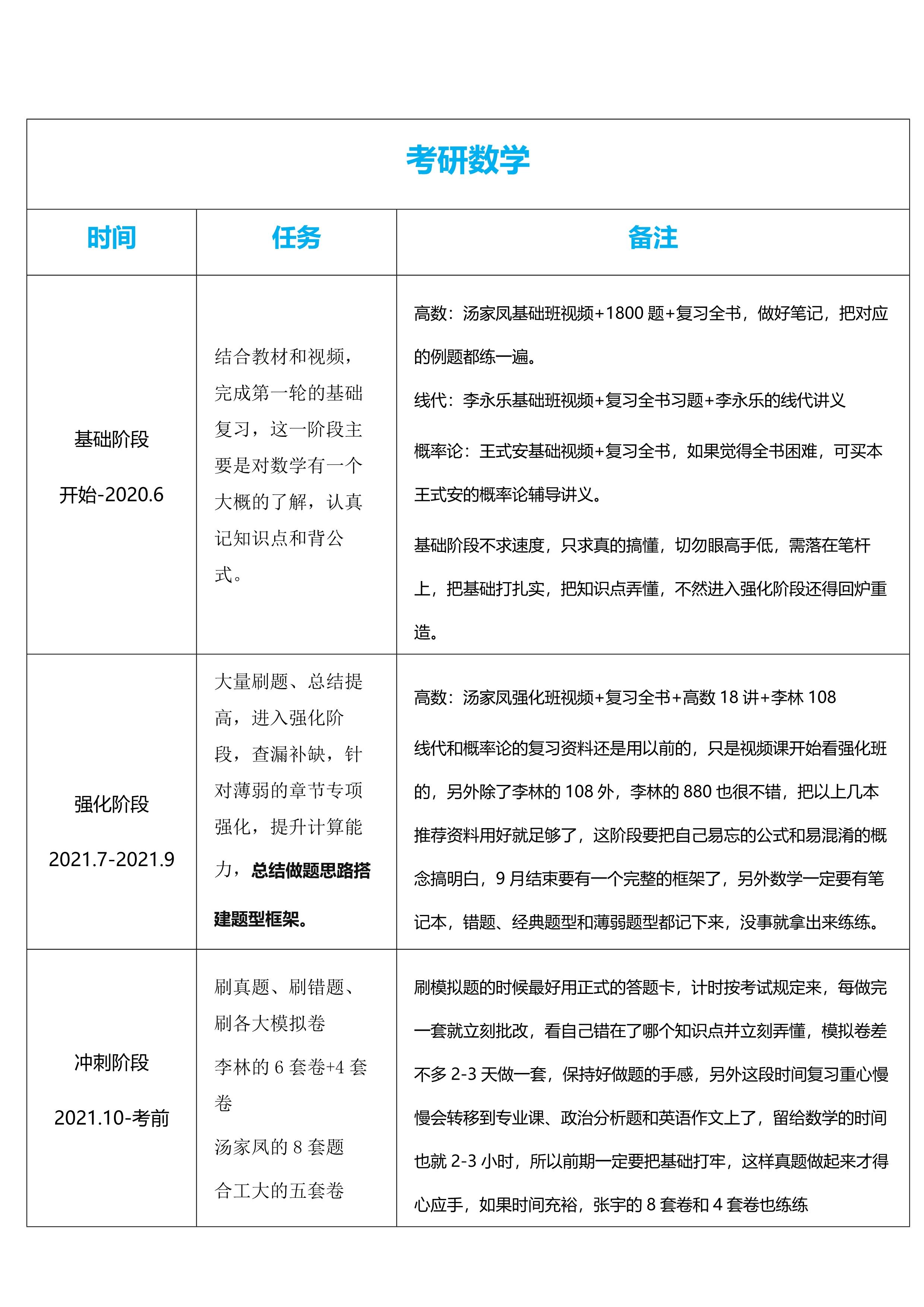 在职考研通英语数学复习规划配图