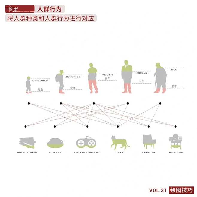 小貔貅管家适用人群分析 操作场景图