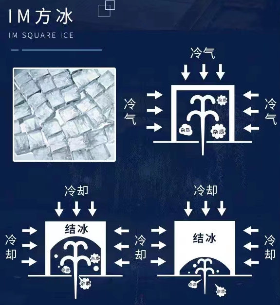 冰块融化 常见误区与注意事项