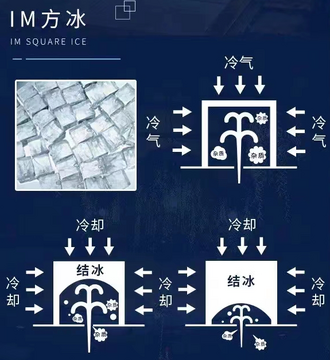 冰块融化 常见误区与注意事项