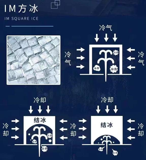 冰块融化 科学原理与生活妙招全解析