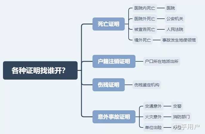 咔嚓保保险保障内容和理赔流程介绍配图
