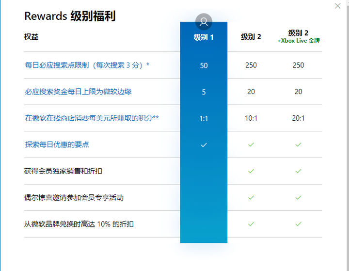 奖励您RewardsLink积分明细页面查看方法配图