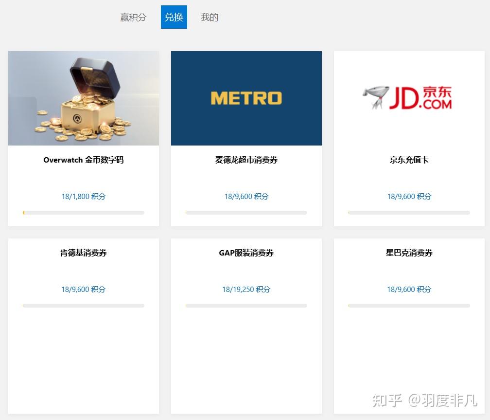 奖励您RewardsLink积分兑换常见避坑要点配图