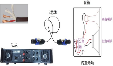 Swan Audio音频设备线材连接细节图