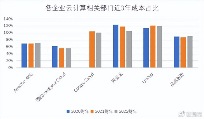 荣大智慧云成本对比与效率提升数据图表