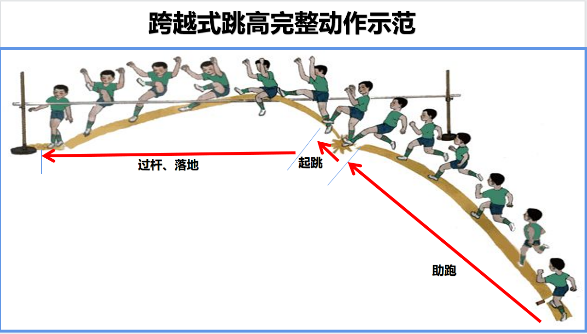 障碍挑战者起跳时机判定技巧 极限闯关操作教学配图