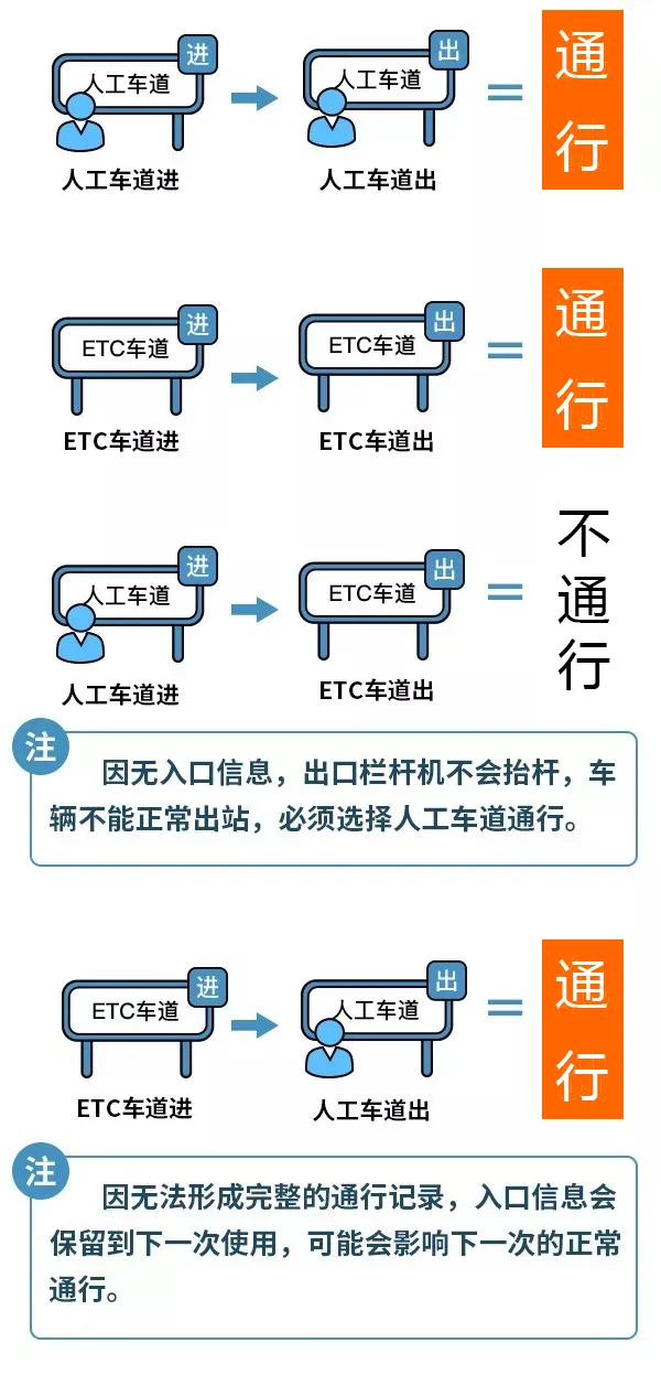 ETC高速管家官方版常见问题解决配图