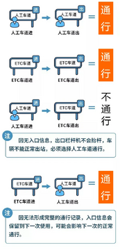 ETC高速管家官方版常见问题解决配图
