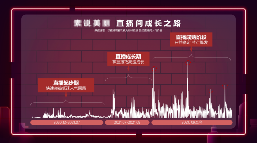 畅聊直播新手常见问题避坑经验分享