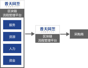 ����ͬǩҡǩ������ͼ