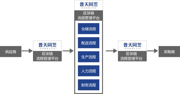 普天同签签文解读配图
