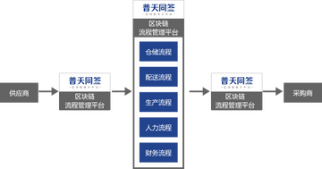 ����ͬǩǩ�Ľ����ͼ