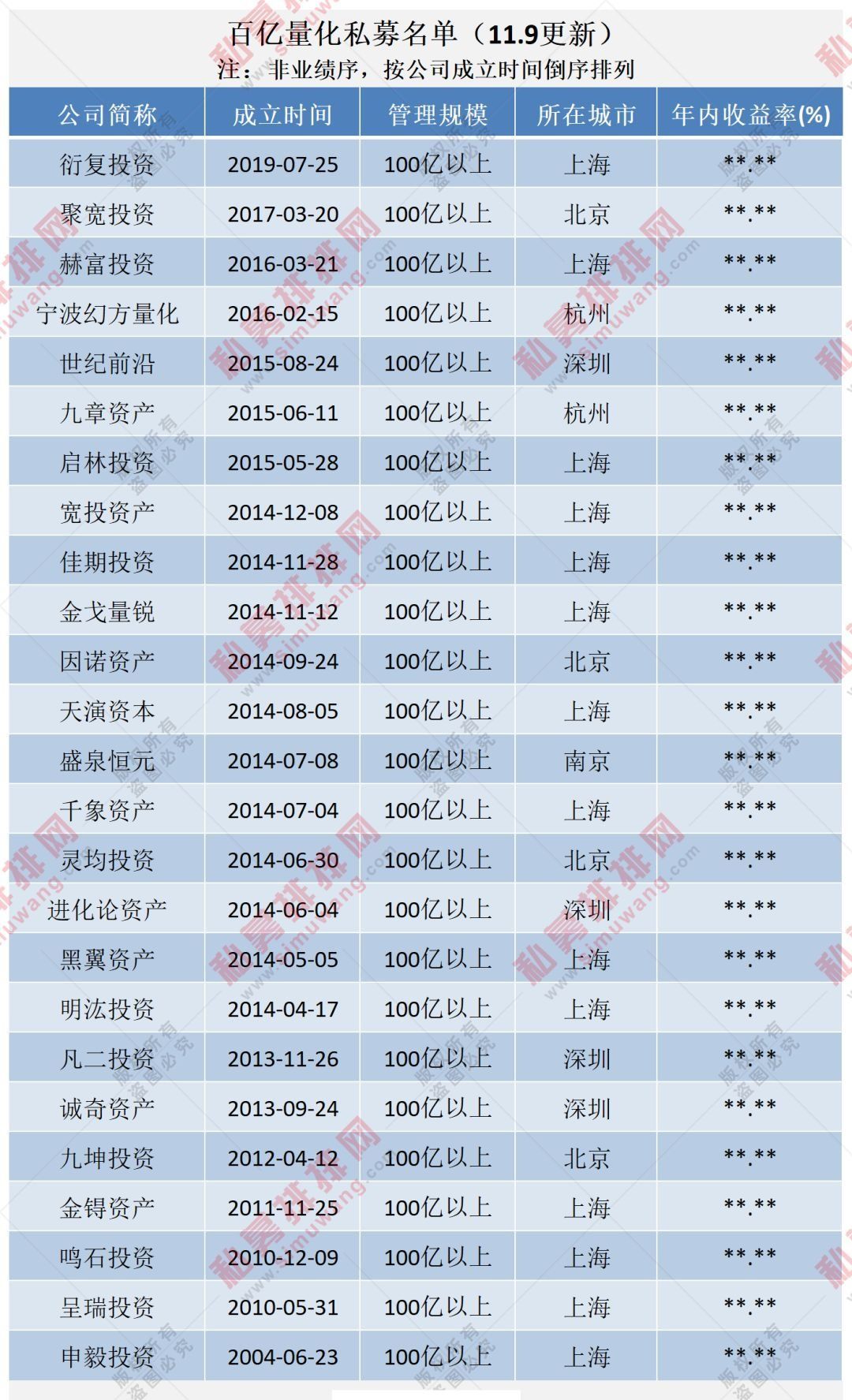 私募排排网排名页面最大回撤指标解读配图
