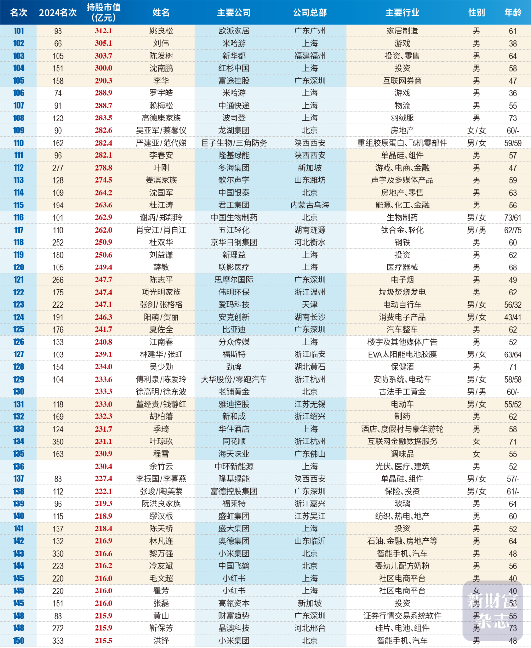 首富回村后2026最新版本大结局最终商战谈判界面