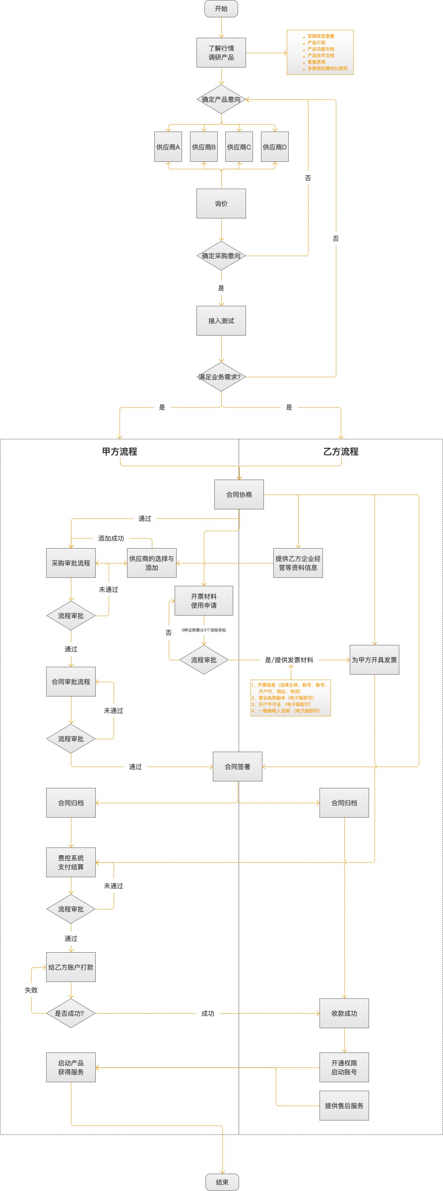 国集采商城采购常见问题客服答疑场景