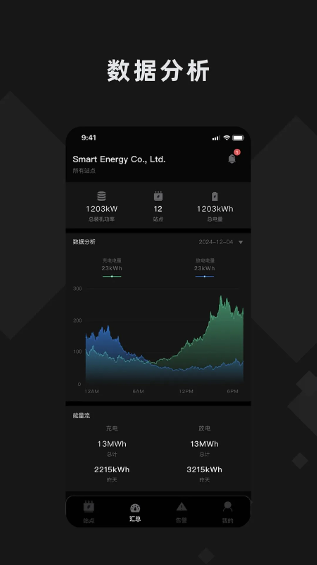 隆基智储数据管理
