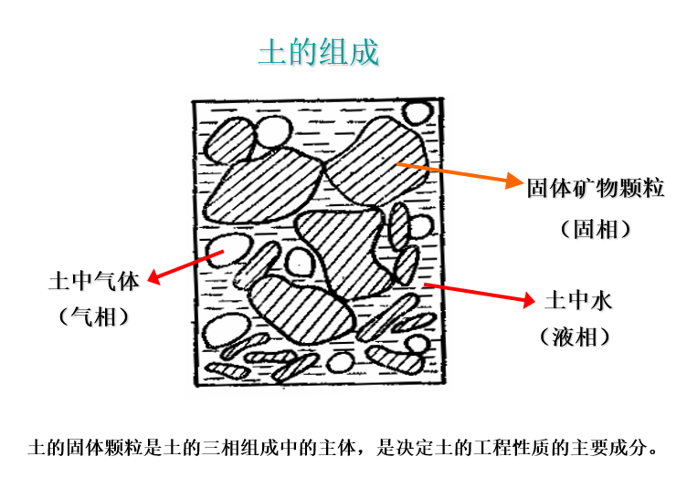 土材主是什么材料 土材主核心用途解析 土材主入门科普图
