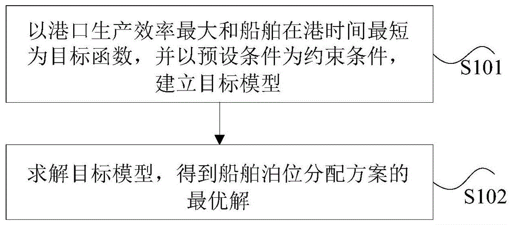 我要换大船 码头泊位过户手续办理流程
