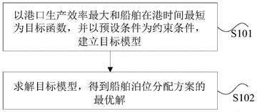 我要换大船 码头泊位过户手续办理流程