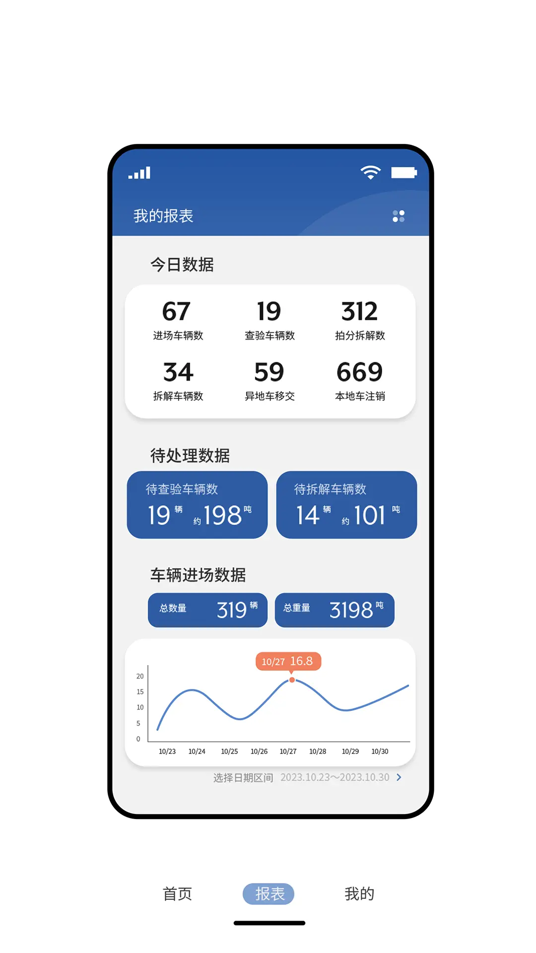 拆车管家3.6.44 安卓版截图1