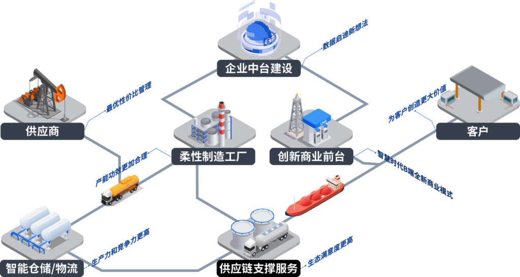 链库物流最新版本路线规划避堵功能实测