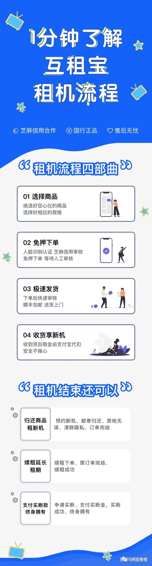 享乐租租手机电脑成色发货速度实拍