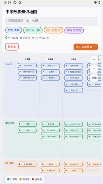 知识图谱app安卓最新版2026.10.09.1757手机版截图2