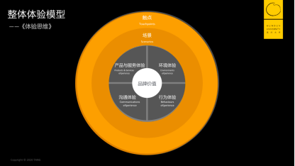 三元鼎誉口碑总结与真实评价分析配图