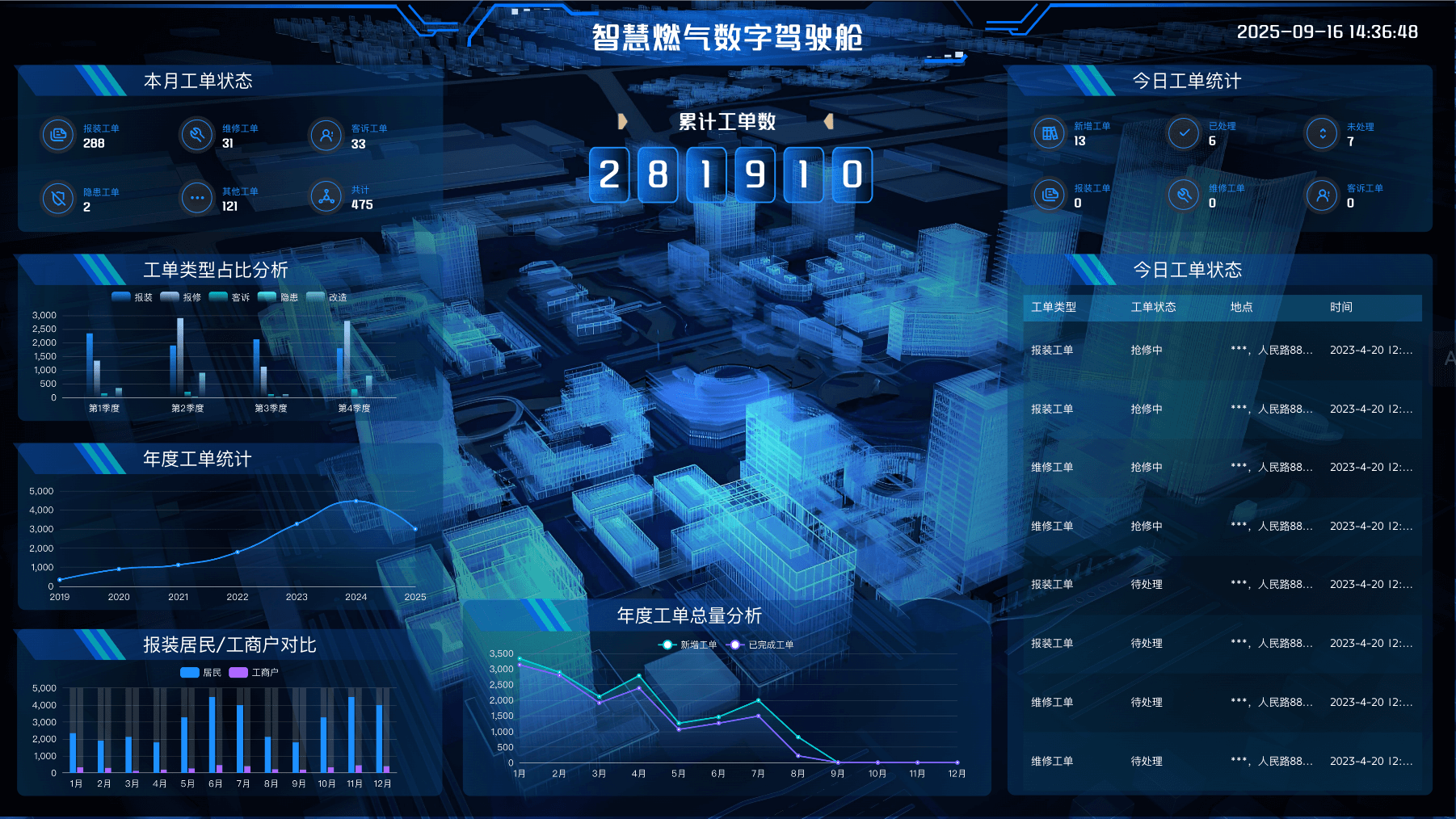 xempower数据看板移动端操作