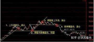 消除连锁反应 拆解止损点实战演示