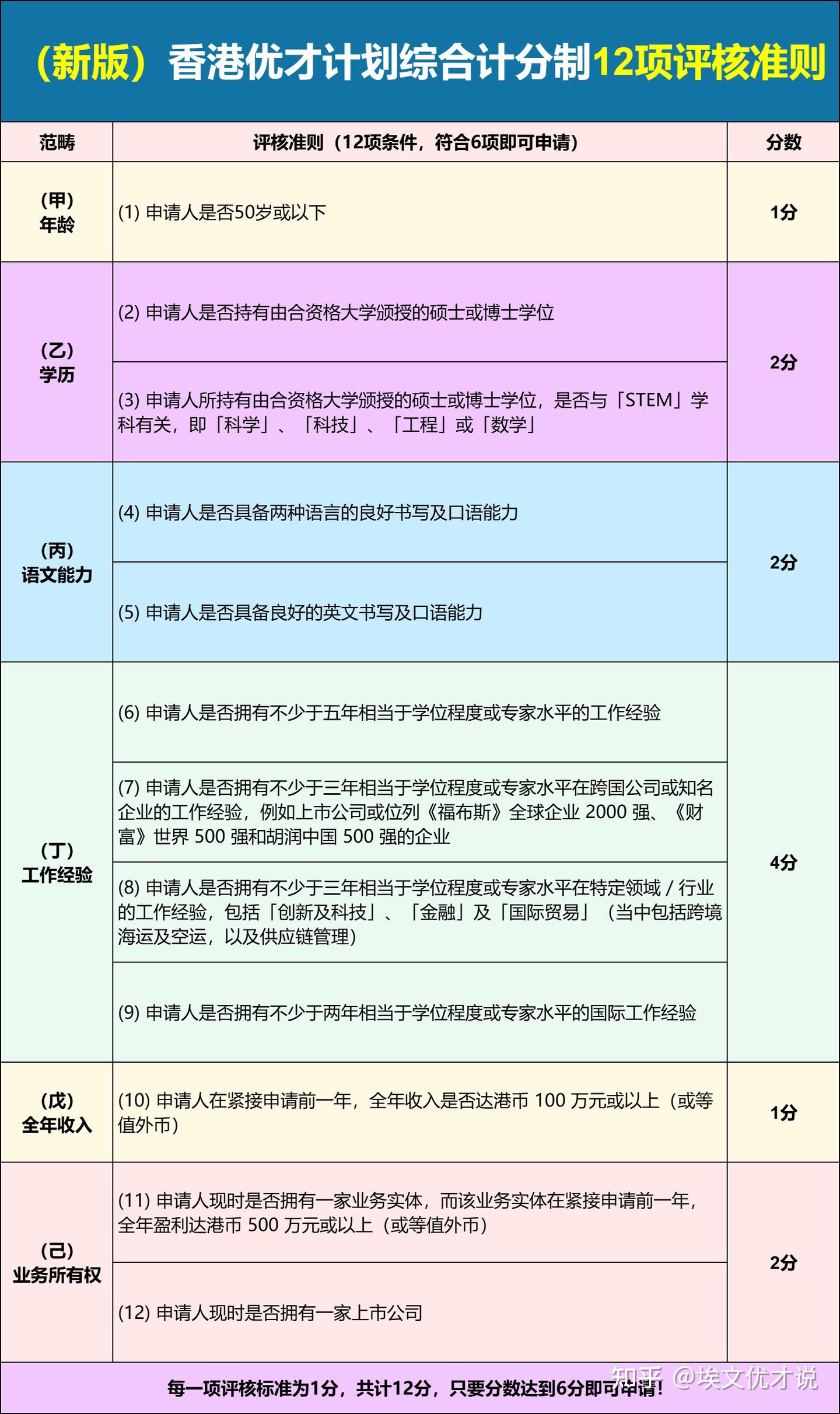 HKYouth+申请条件 香港青年年龄身份要求说明