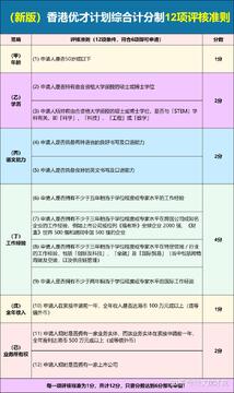 HKYouth+申请条件 香港青年年龄身份要求说明