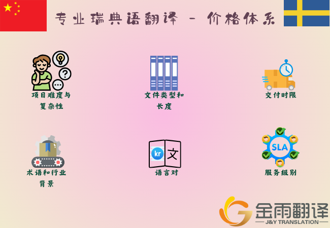 瑞典语翻译中文服务专业推荐 实测靠谱渠道汇总
