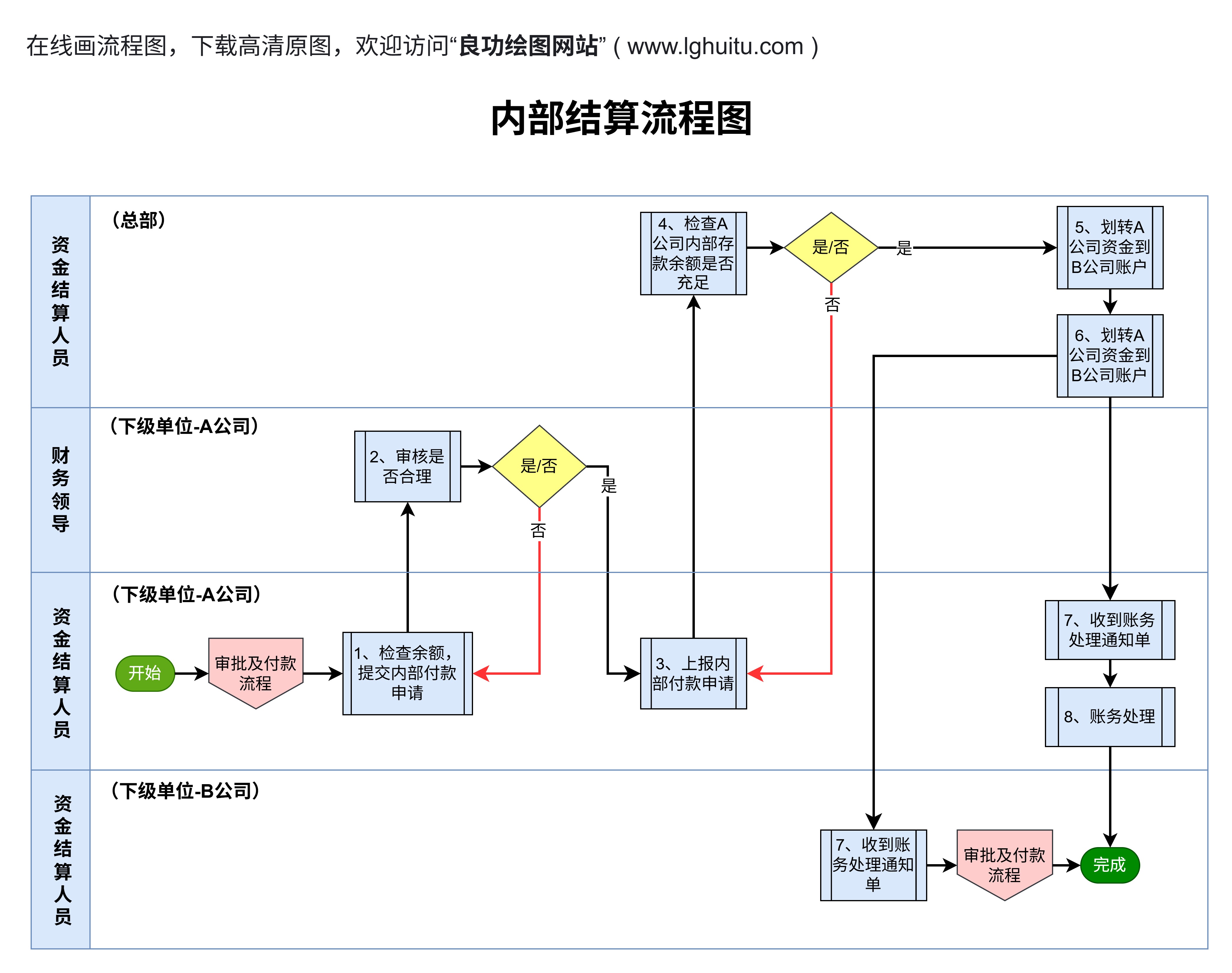 游联网OA办公移动端审批流程操作截图 包含请假报销合同