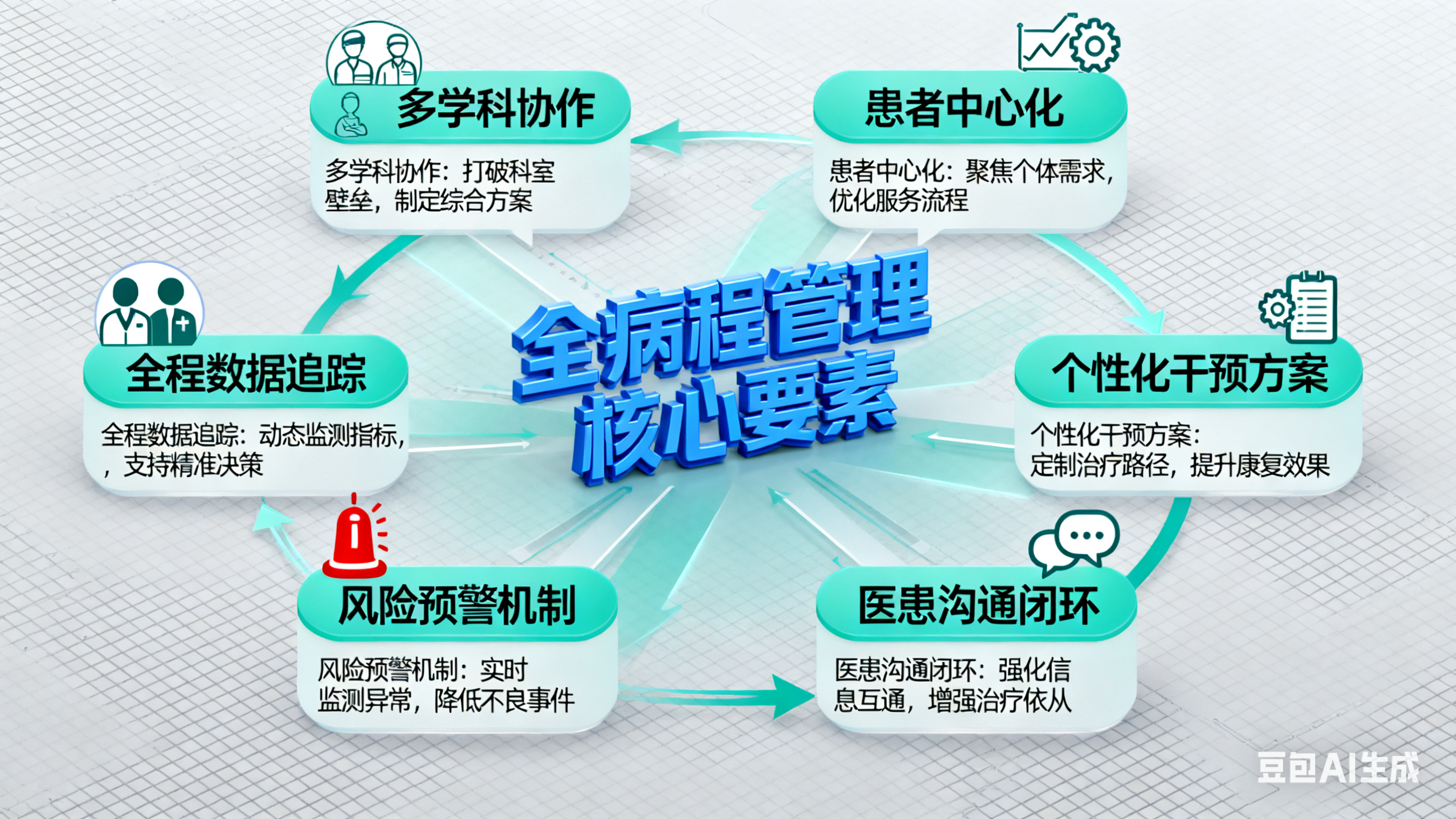 全病程服务 患者就医省心 从挂号到随访全流程配图