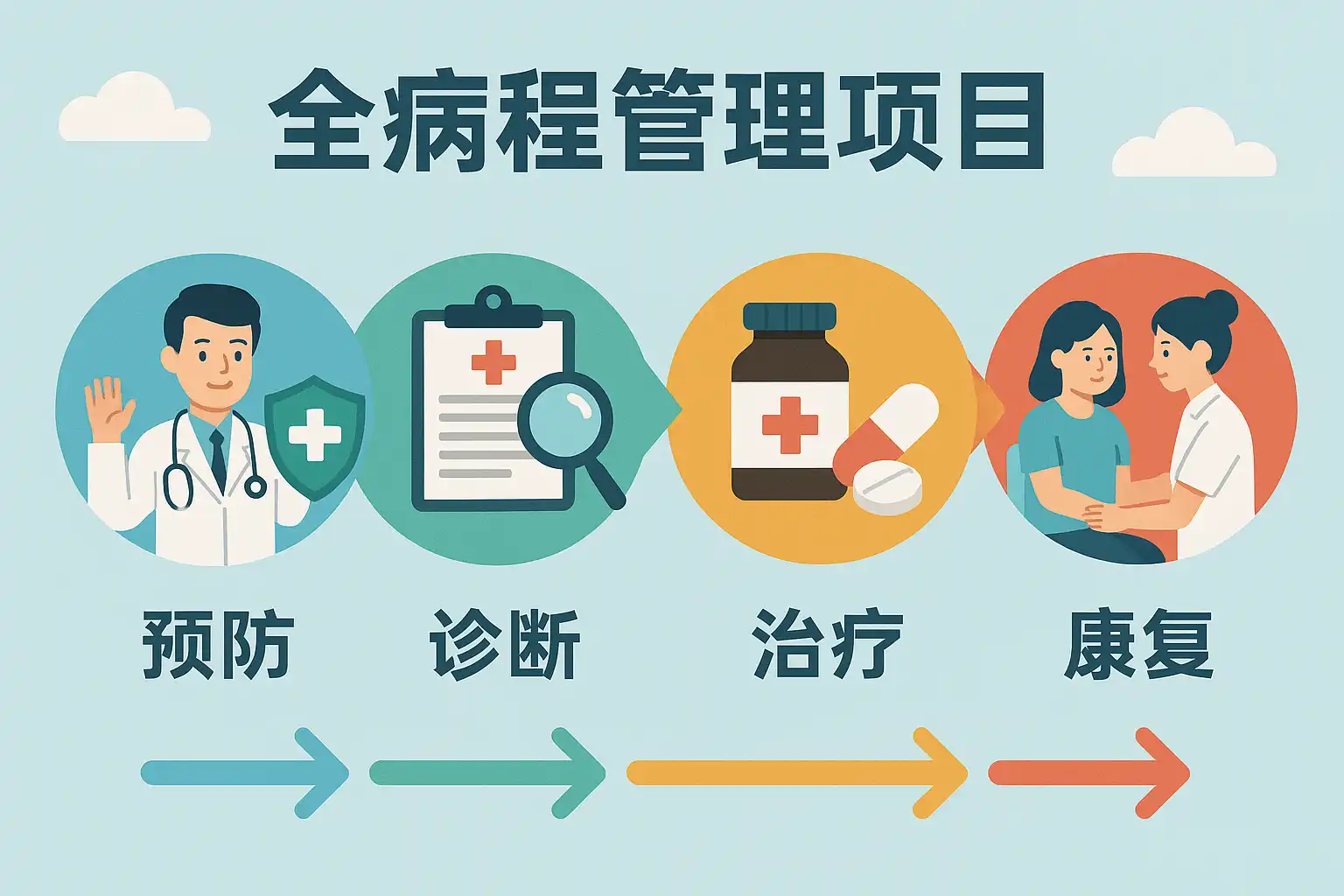 全病程服务 适合人群 老人慢性病患者配图