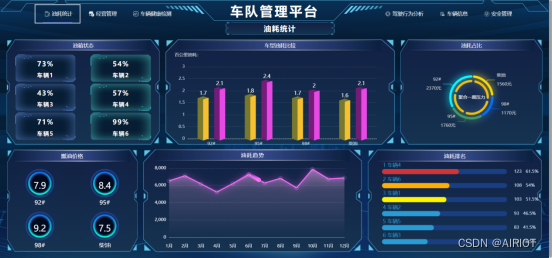 车队管家维保提醒油耗统计报表