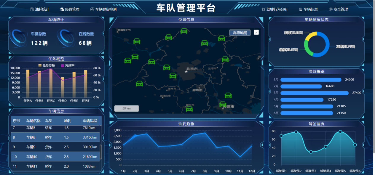 车队管家数据报表助力物流车队决策