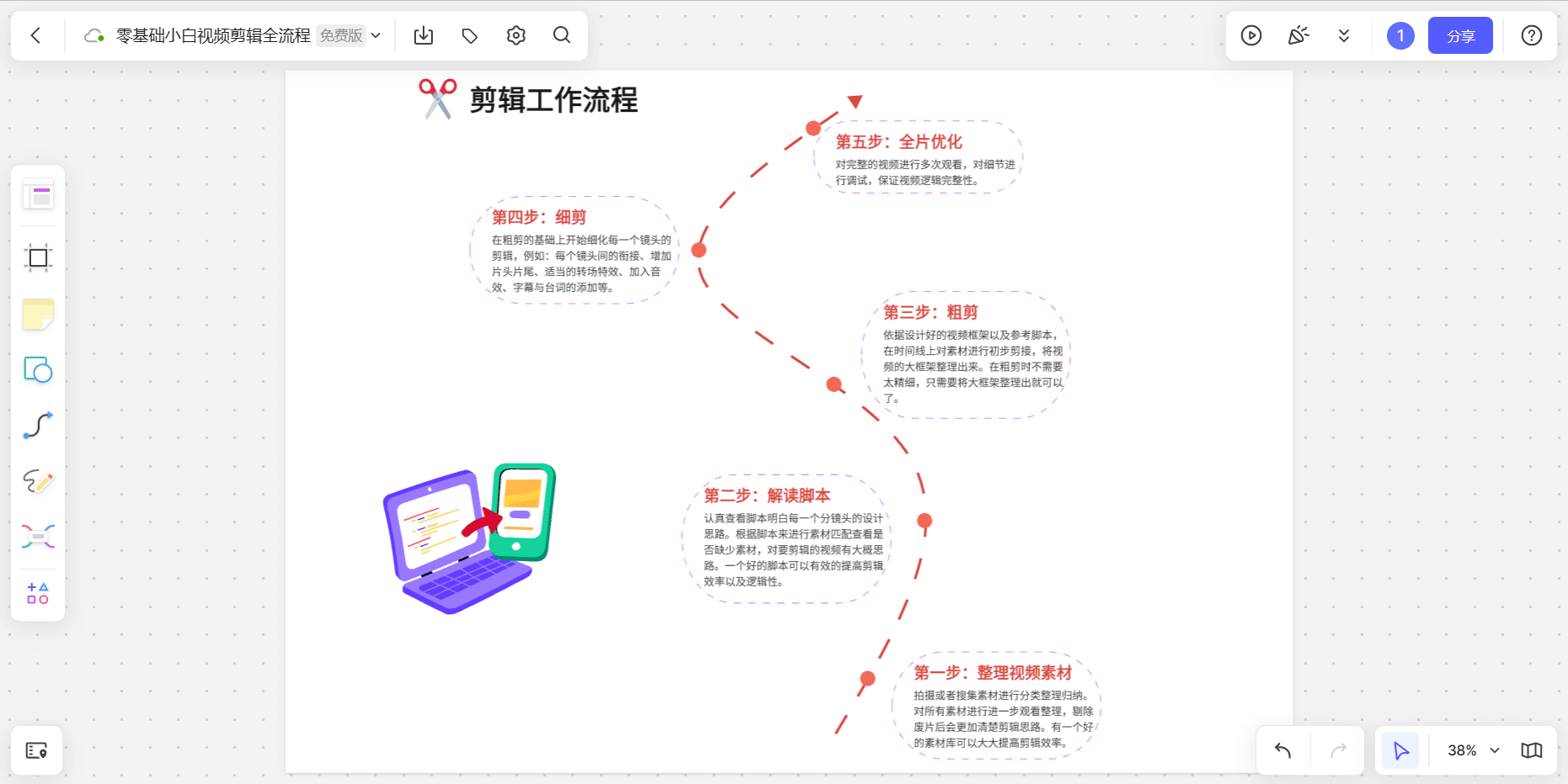 微视频制作教程新手快速入门 从脚本拍摄到剪辑发布全流程配图