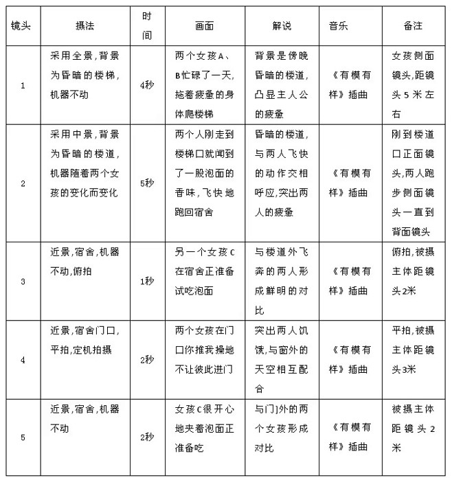 微视频脚本策划 新手写脚本技巧配图