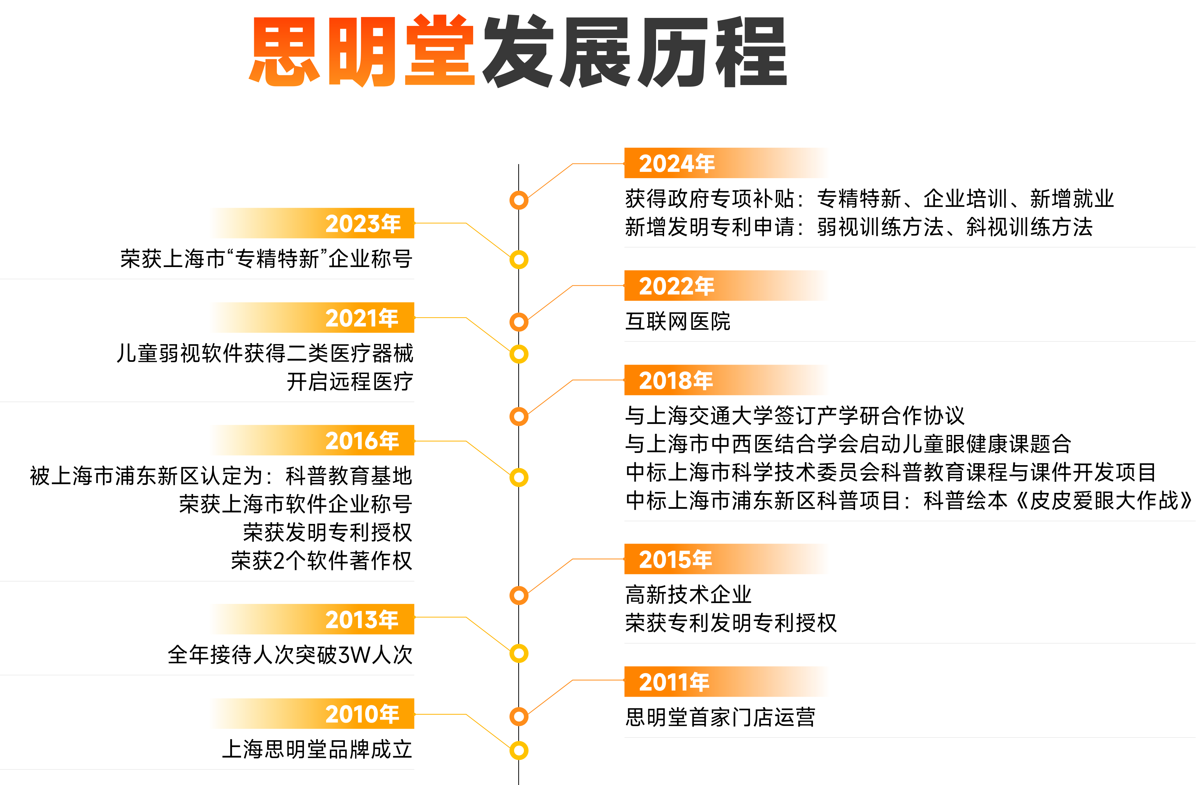思明堂互联网官方版2026最新版官方下载渠道对比截图