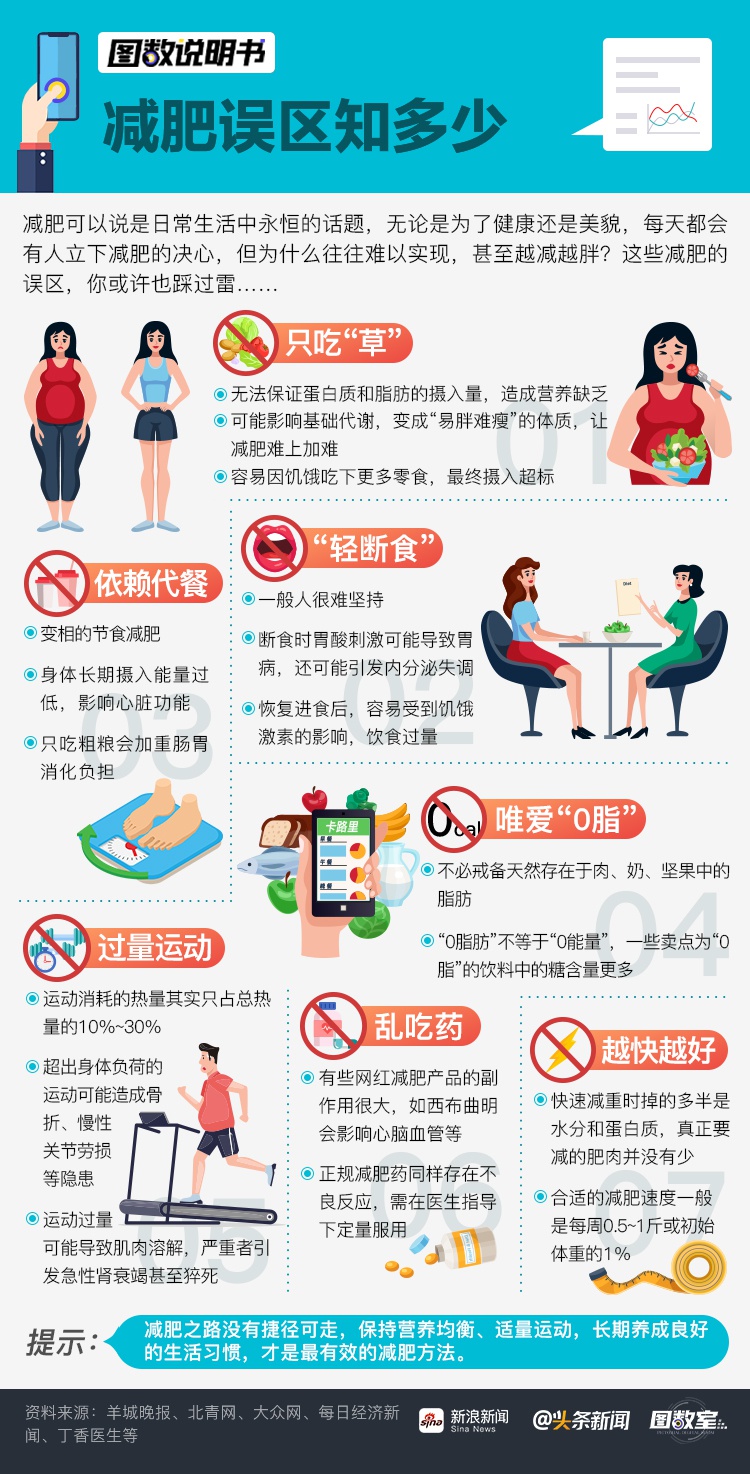 减乎减脂常见误区避坑指南图