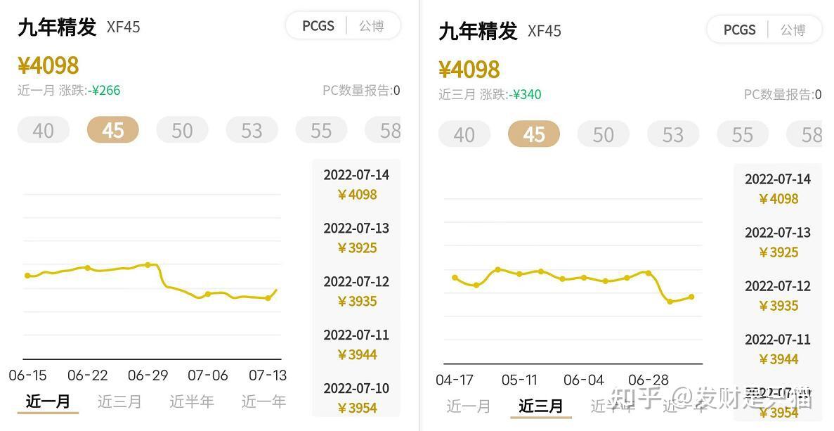 银元通市场行情走势与最新成交价格参考