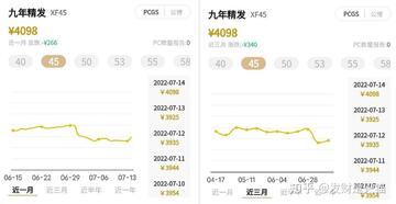 银元通市场行情走势与最新成交价格参考