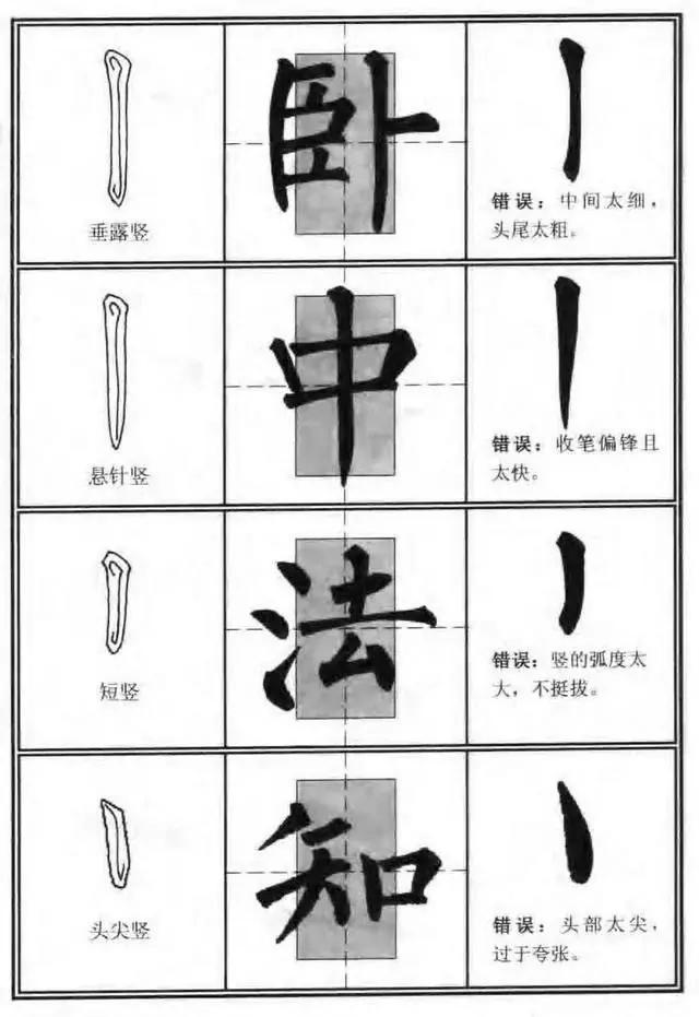 Ʒζ�鷨 �ʻ��ṹ�����η���ʾ��ͼ