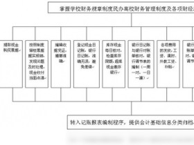 久其出纳太后操作教程与常见问题解决 出纳软件界面实操配图